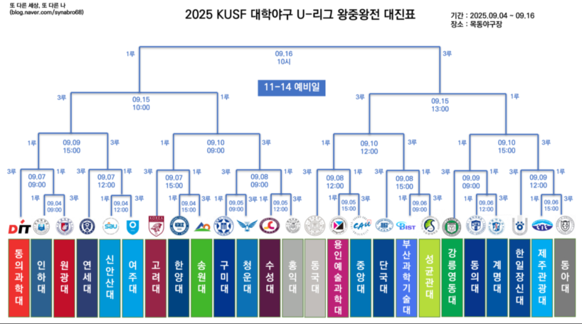 야구왕중왕전전체대진표.jpeg