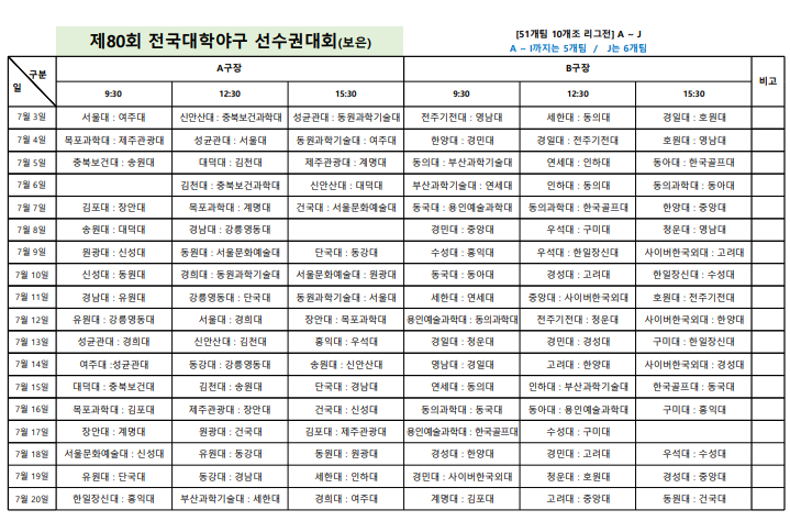 제80회 전국대학야구선수권대회 대진표(보은).png