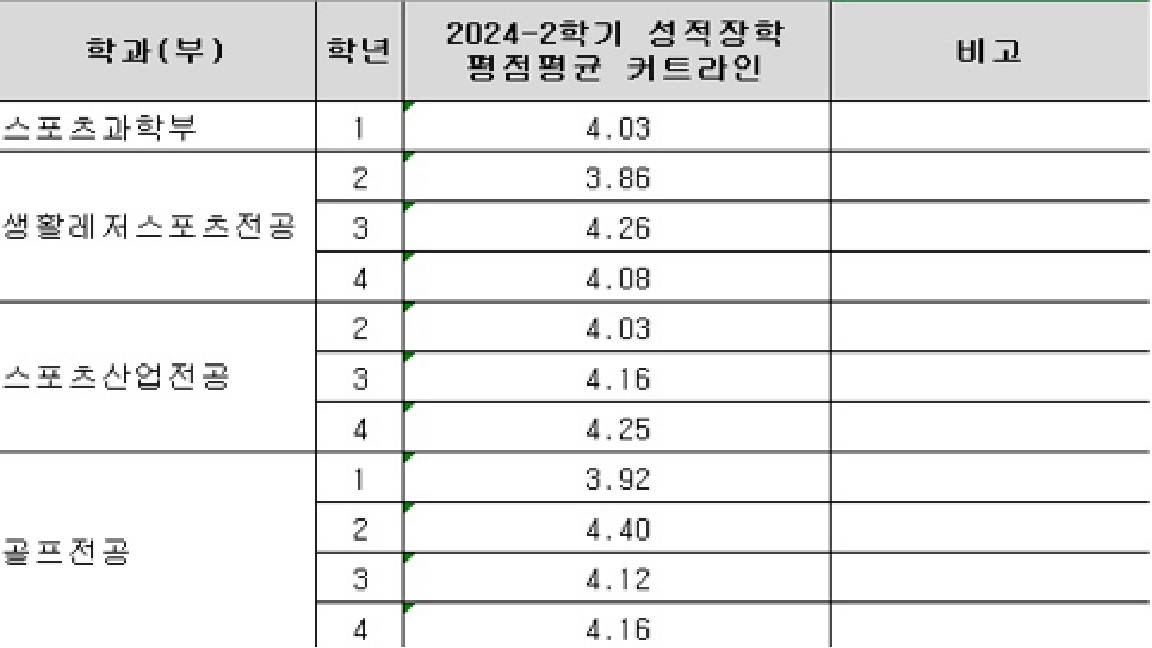 2024년도 2학기 성적장학 평점평균 커트라인.jpg