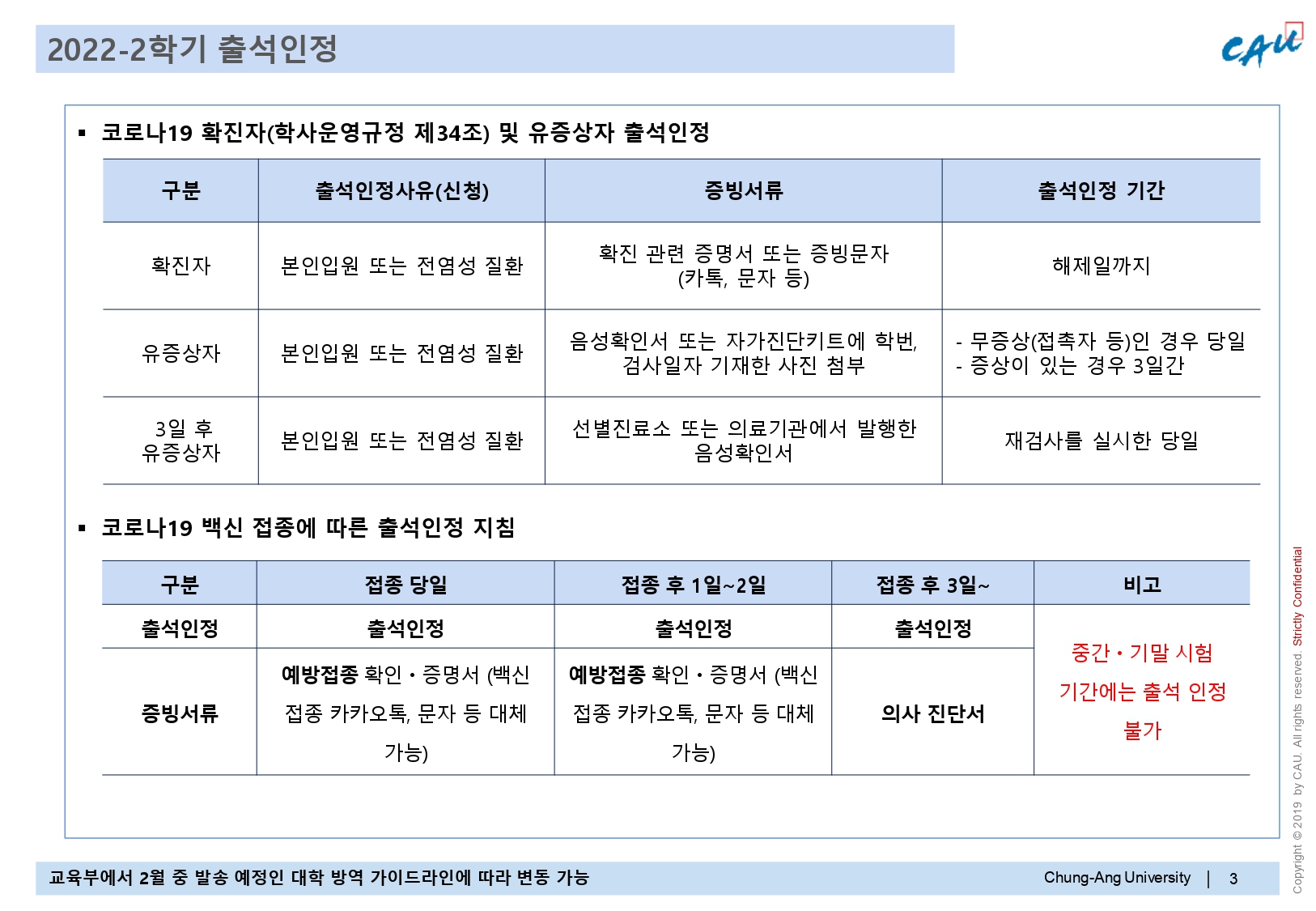 (붙임4)_2022-2학기 대면수업 운영 안전관리 지침_출석인정 포함.jpg
