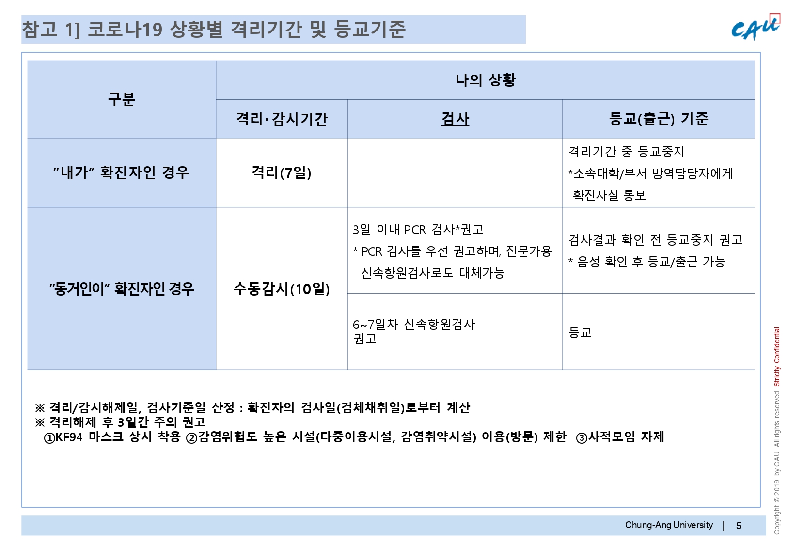 (붙임6)_2022-2학기 대면수업 운영 안전관리 지침_출석인정 포함.jpg