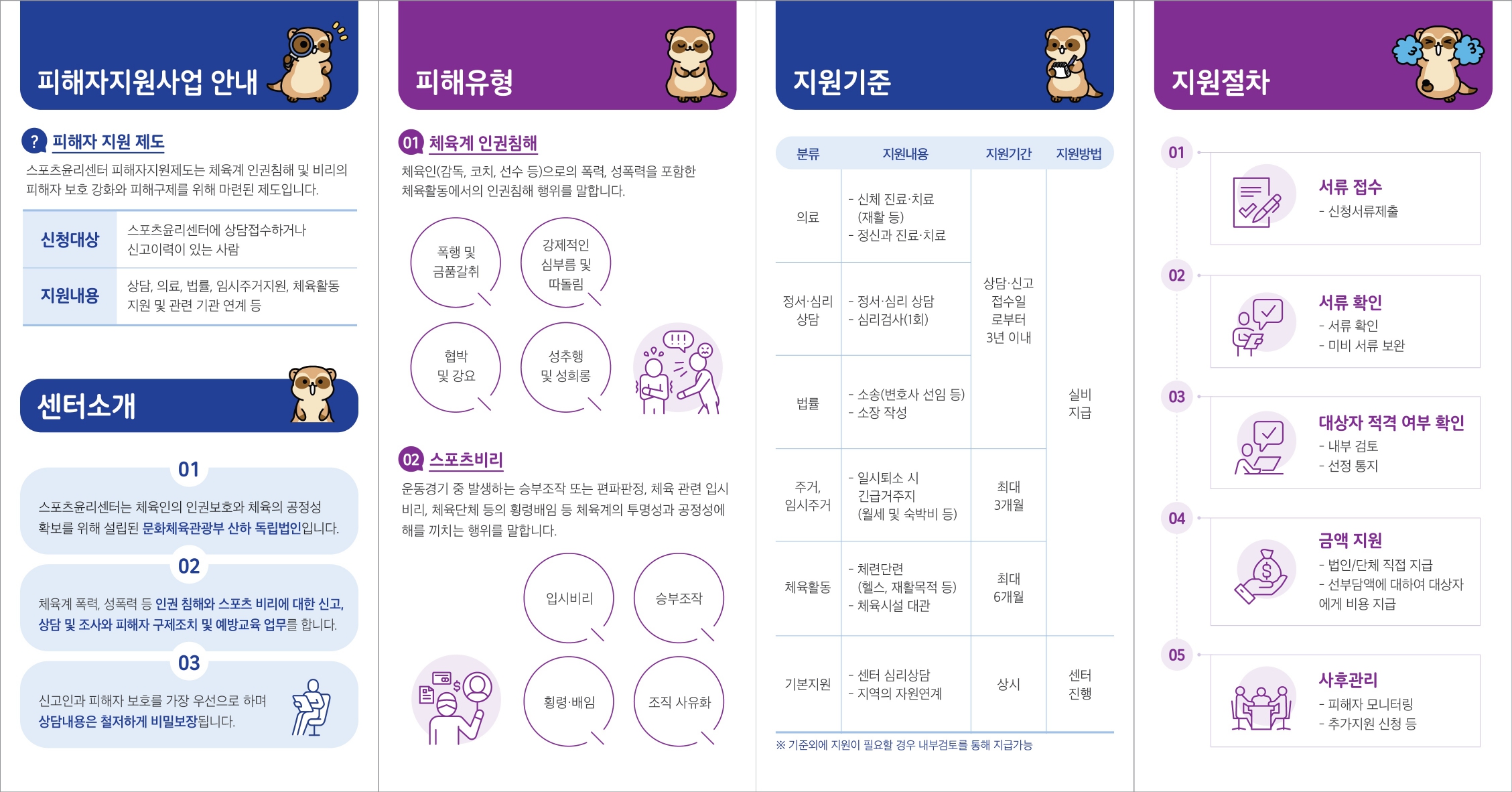 공지사항 - 체육계 인권침해 및 비리 신고 절차 안내