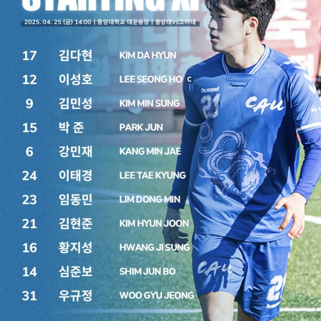 [축구] 중앙대, 접전 끝에 3-2로 고려대 꺾고 2연승 질주